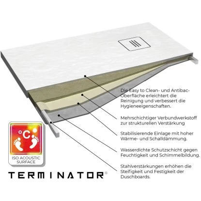 Nordholm Duschboard Terminator® 90 Cm X 120 Cm Weiß 3 Nordholm Duschboard Terminator® 90 Cm X 120 Cm Weiß
