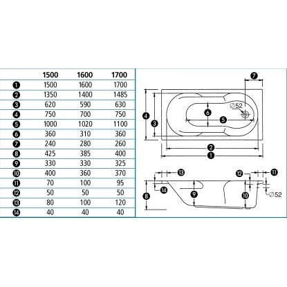 Badewanne Viva 150 Cm X 75 Cm 5 Badewanne Viva 150 Cm X 75 Cm – Bild 3